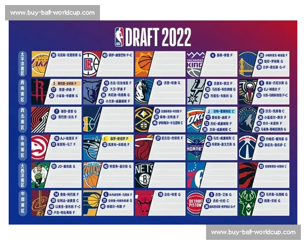 NBA选秀大会结果:状元秀与各队新秀签约详情 NBA选秀大会结果:状元秀与各队新秀签约详情